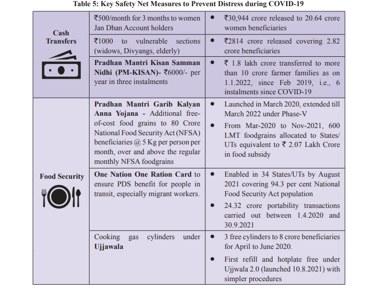 ECONOMIC SURVEY 2021-22: CHAPTER 1- THE STATE OF THE ECONOMY - Lukmaan ...