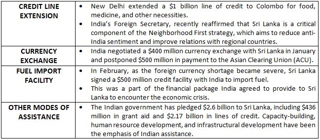 INDIA AND SRI LANKA- AN ECONOMIC COMPARISON - Lukmaan IAS Editorials