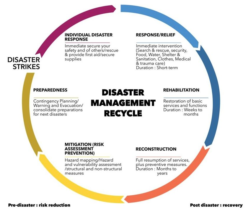 the-disaster-management-plan-of-the-ministry-of-panchayati-raj