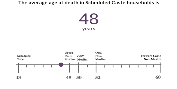 TOPIC : GENDER-CASTE INTERSECTIONALITY IN DISCRIMINATION - Lukmaan IAS ...