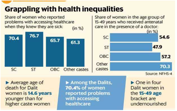 TOPIC : GENDER-CASTE INTERSECTIONALITY IN DISCRIMINATION - Lukmaan IAS ...