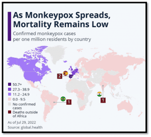 Chart: As Monkeypox Spread, Mortality Remains Low