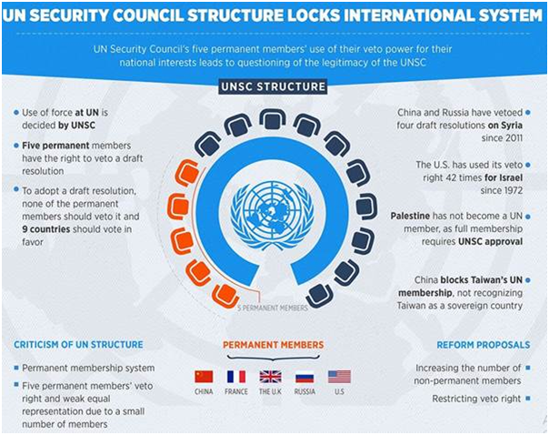 DAILY CURRENT AFFAIRS OCTOBER 20 2022 Lukmaan IAS Current Affairs   20.1 