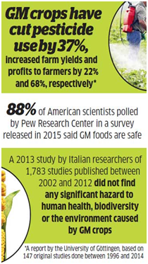 TOPIC : GENETICALLY MODIFIED CROPS- ISSUES AND WAY FORWARD - Lukmaan ...