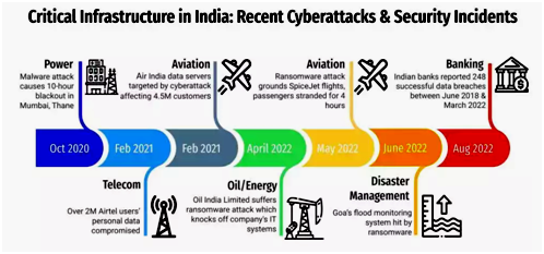 TOPIC : CYBERATTACK ON CRITICAL INFORMATION (CI) INFRASTRUCTURE- A CASE ...