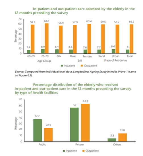 TOPIC- INDIA AGEING REPORT 2023 BY THE UNITED NATIONS POPULATION FUND