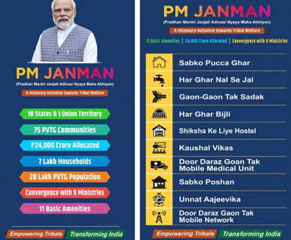 PRADHAN MANTRI JANJATI ADIVASI NYAYA MAHA ABHIYAN (PM-JANMAN) - Lukmaan ...