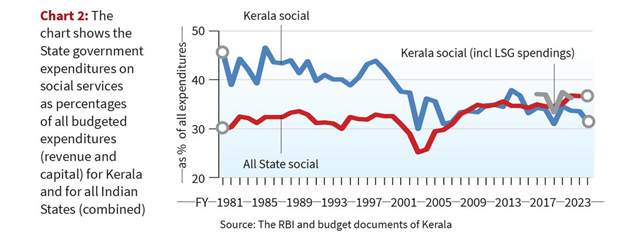 ANALYSIS OF STATE GOVERNMENT BORROWING AND EXPENDITURE PATTERNS IN ...