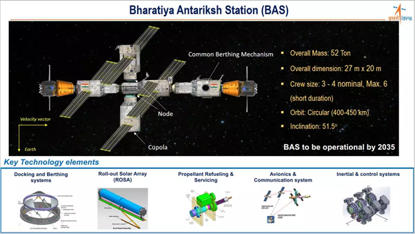 Bharatiya Antariksha Station